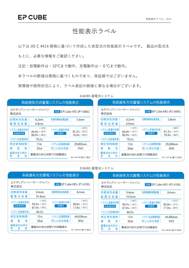 EP CUBEの性能表示ラベル（6.6kWh・9.9kWhシステム）。TÜV版とJET版の初期実効容量、システム容量利用率（−10℃は「-」、25℃・40℃の値）、システム充放電効率、想定使用期間など
