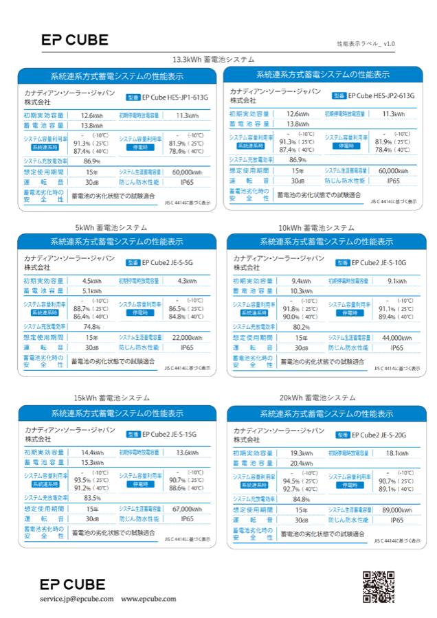 EP CUBEの性能表示ラベル（13.3kWhシステムとEP Cube2の4型式）。−10℃の欄はすべて「-」