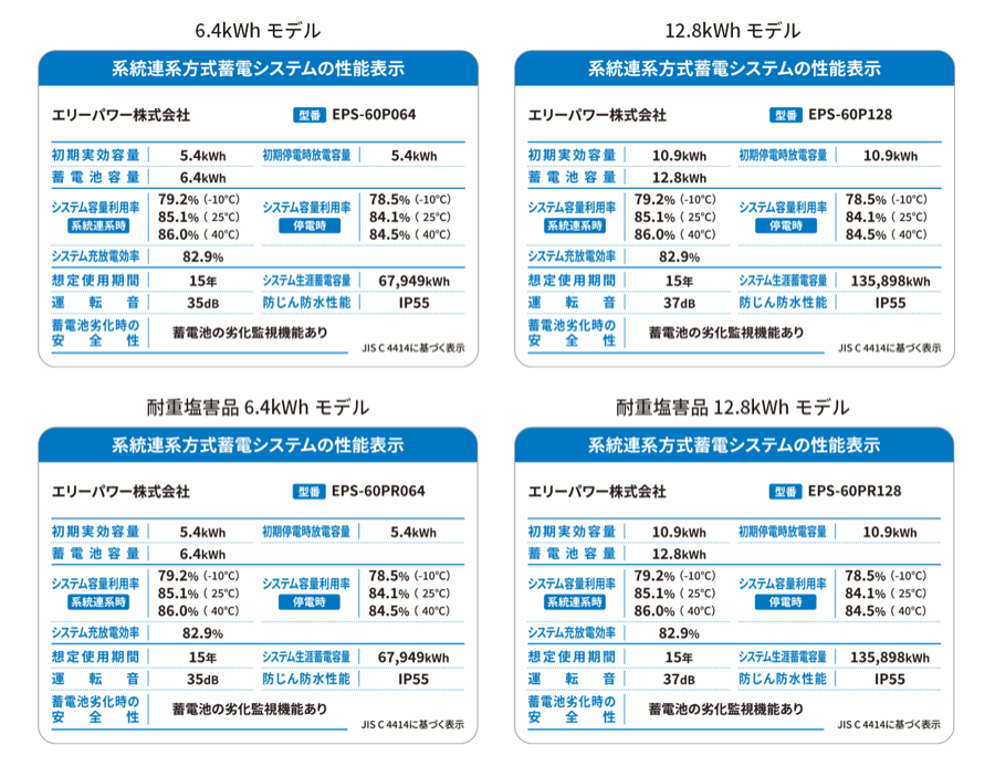 エリーパワー POWER iE Connectの性能表示ラベル4枚。EPS-60P064、EPS-60P128、耐重塩害品のEPS-60PR064、EPS-60PR128のシステム容量利用率など