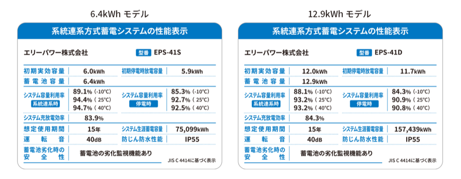 エリーパワー POWER iE5 GRIDⅡの性能表示ラベル。EPS-41SとEPS-41Dの初期実効容量、システム容量利用率(系統連系時・停電時の−10℃・25℃・40℃)、システム充放電効率、想定使用期間など