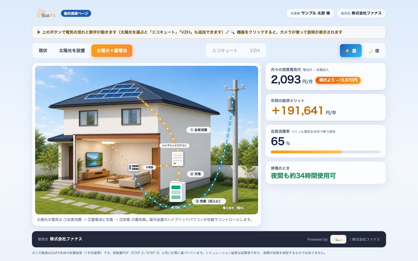SolFitの動的提案ページ。太陽光+蓄電池を選んだ状態で、電気の流れと年間メリットが表示されている