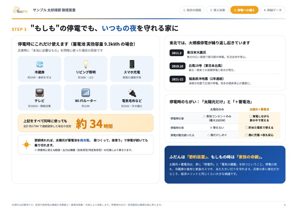 提案書PDFの停電への備えページ。冷蔵庫や照明を同時に使っても約34時間もつことと、東北で起きた大規模停電の一覧