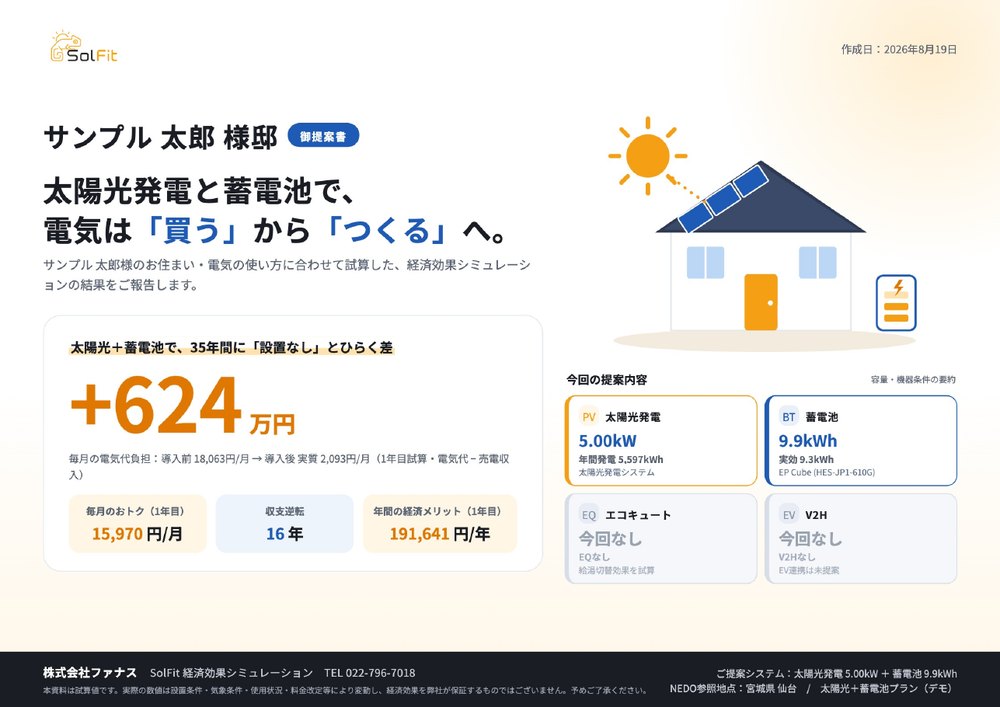 提案書PDFの表紙。35年間で設置なしと624万円の差がつくこと、毎月のおトク額、収支逆転年、提案する機器がまとまっている