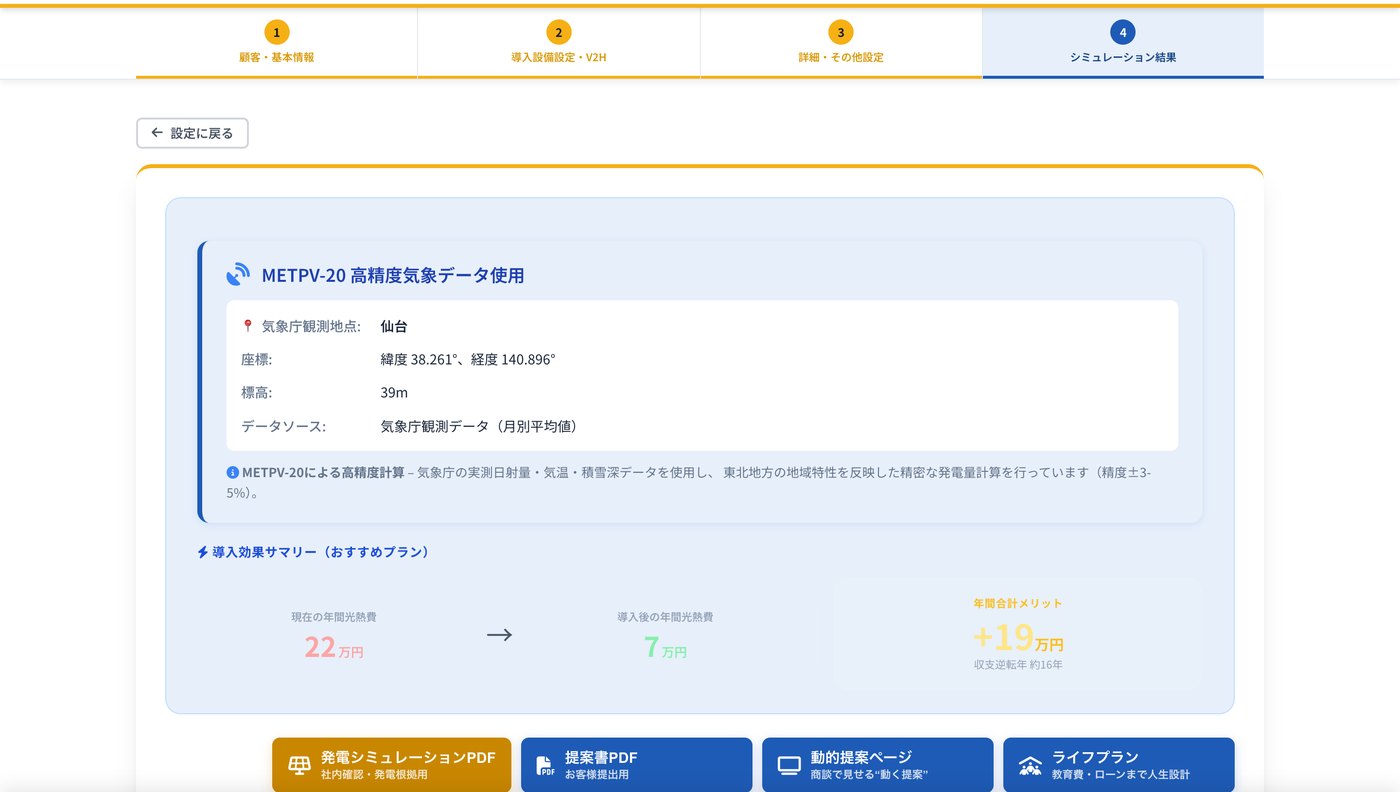 SolFitのシミュレーション結果画面。気象庁観測地点・仙台の参照データと、年間光熱費が22万円から7万円に下がる導入効果サマリー
